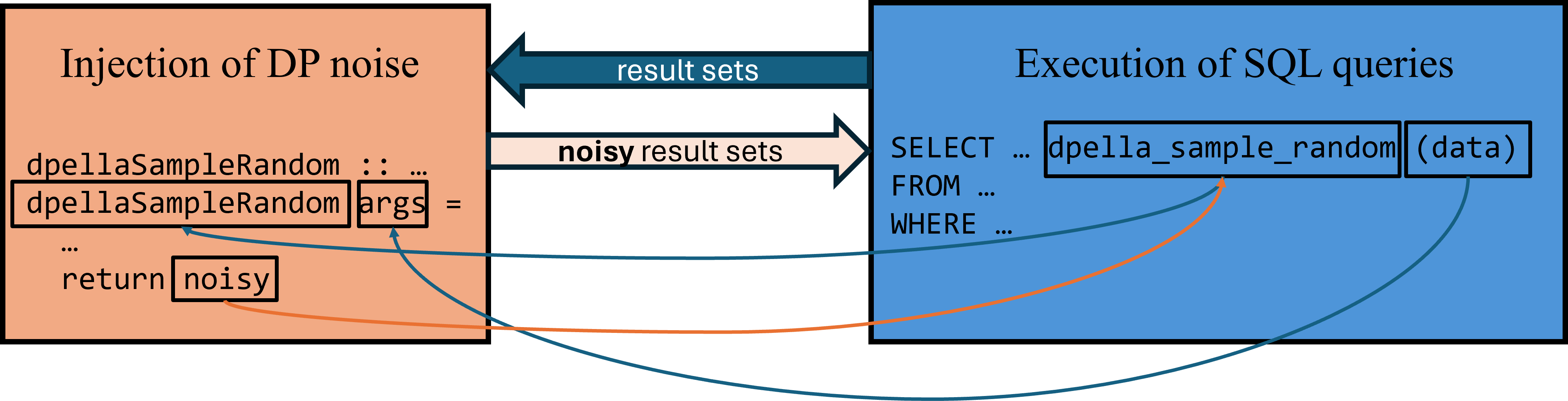 Two different runtimes