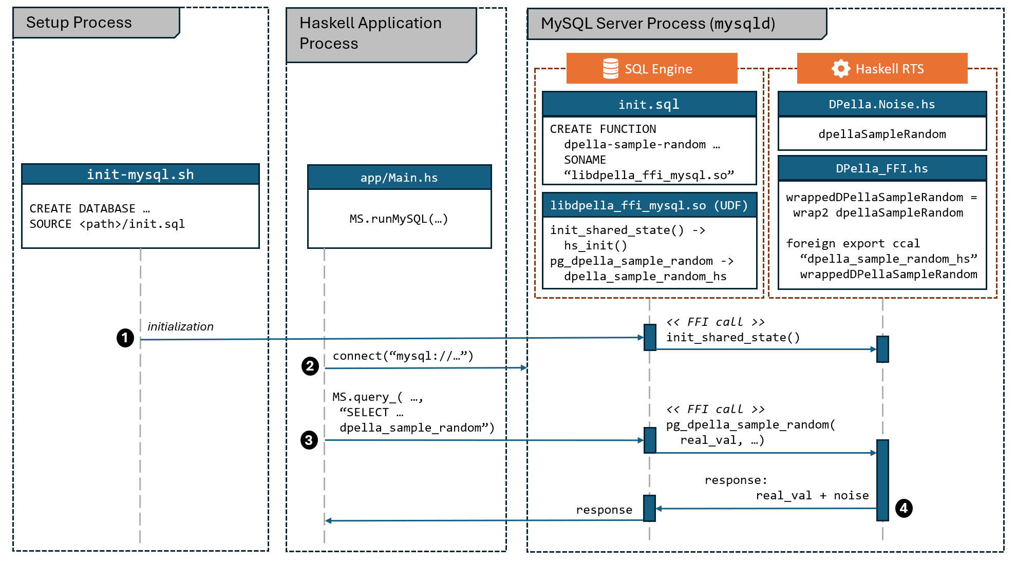 MySQL workflow